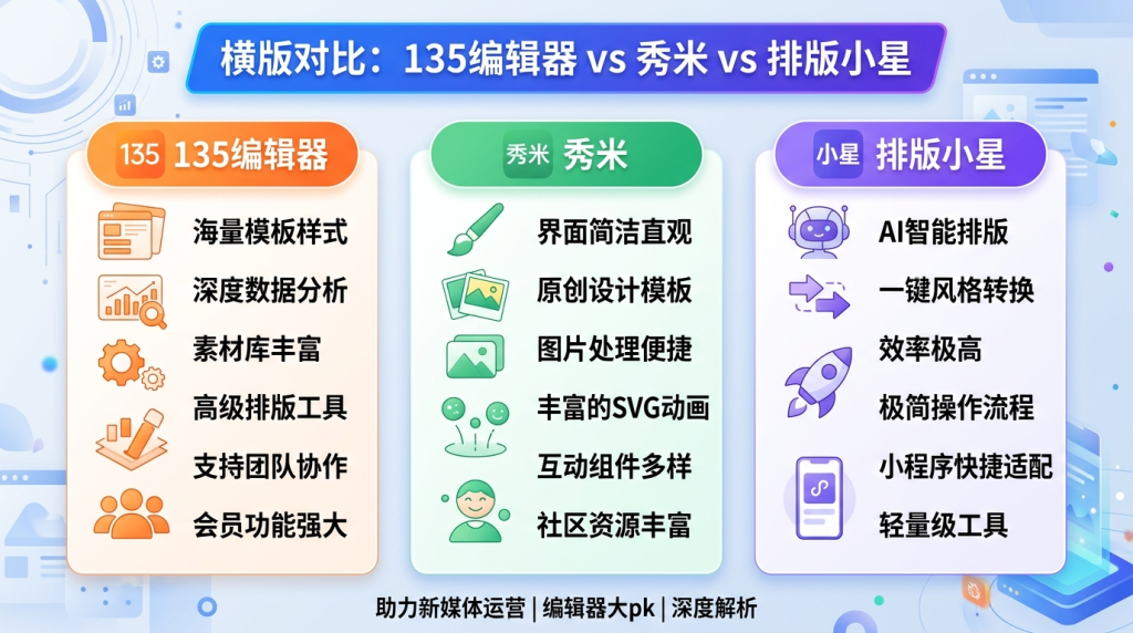 2026年公众号&小红书排版工具深度评测：谁才是真正的一键排版之王？