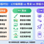 2026年公众号&小红书排版工具深度评测：谁才是真正的一键排版之王？